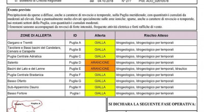 ALLERTA METEO ARANCIONE