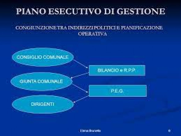 PIANO PERFORMANCE 2021