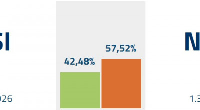 RISULTATI REFERENDUM COSTITUZIONALE DEL 4 DICEMBRE PER IL COMUNE DI SPECCHIA