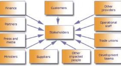 Consultazione degli stakeholders per l&rsquo;aggiornamento del &ldquo;Piano T...